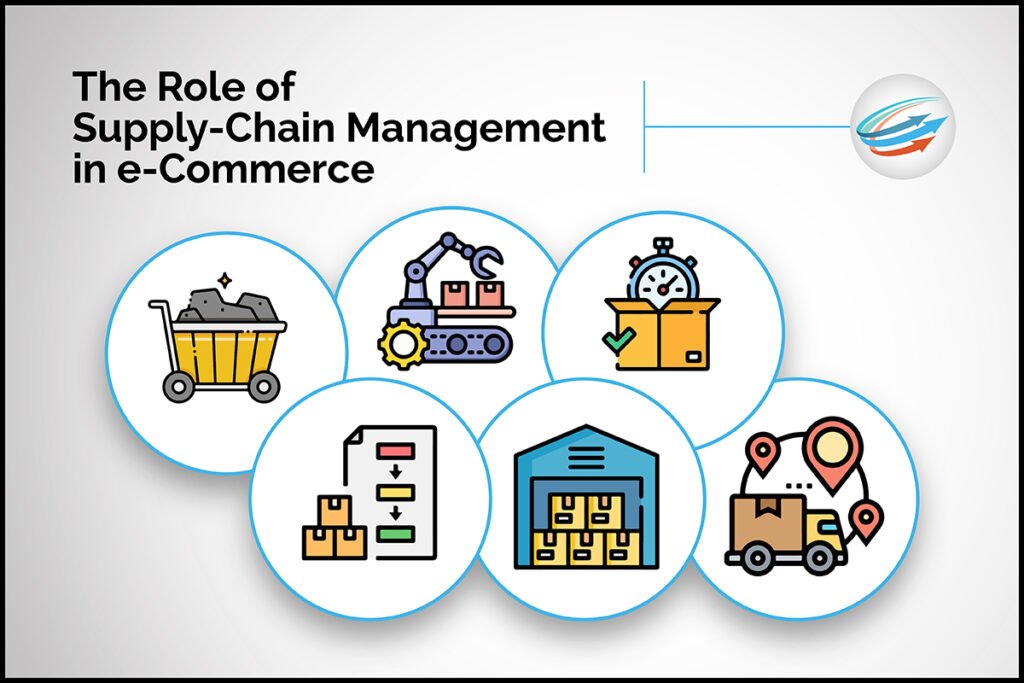 Re-engineering the Supply Chain Management (SCM) by the e-retailers during lockdown the role of supply chain management in e commerce
