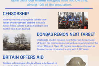 Analysis of the Russia-Ukraine War from the Perspectives of International Relations